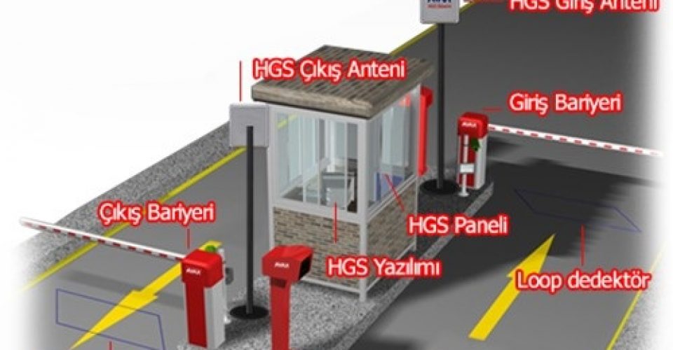OGS HGS Otopark Araç Tanıma Sistemi